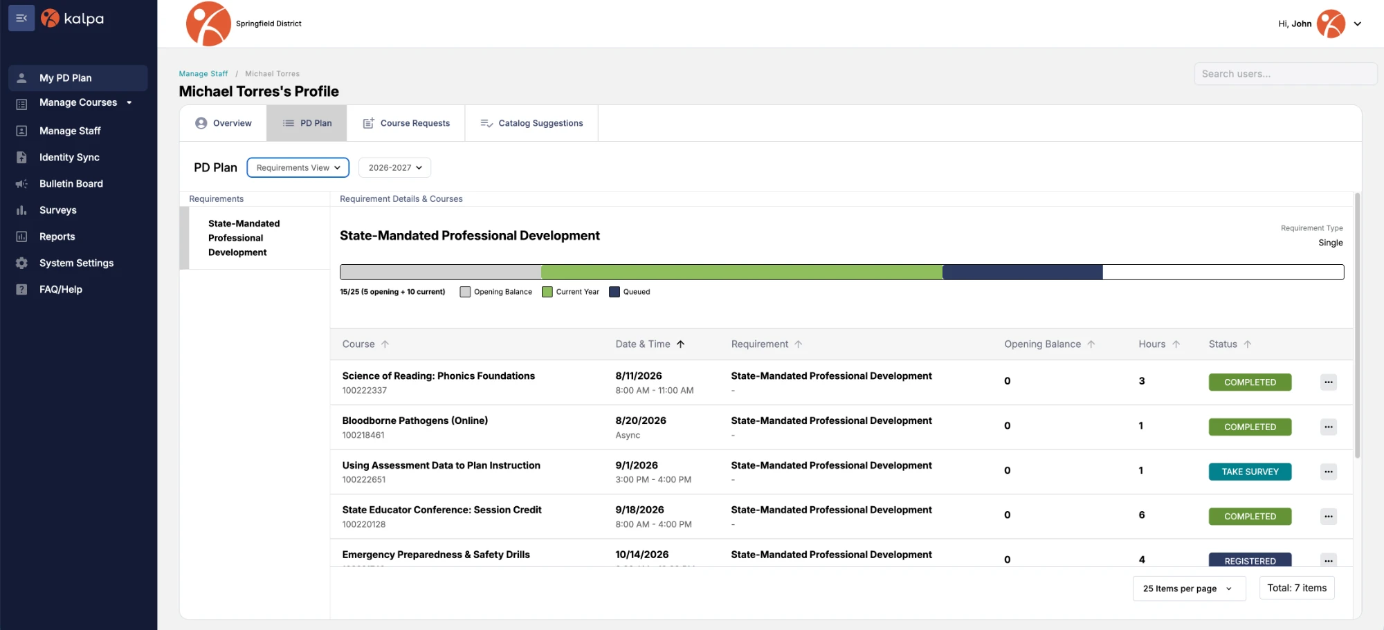 A staff member’s PD Plan in Kalpa’s Requirements view: 15 of 25 hours toward the state-mandated requirement, with completed, queued, and outstanding hours shown on the progress bar