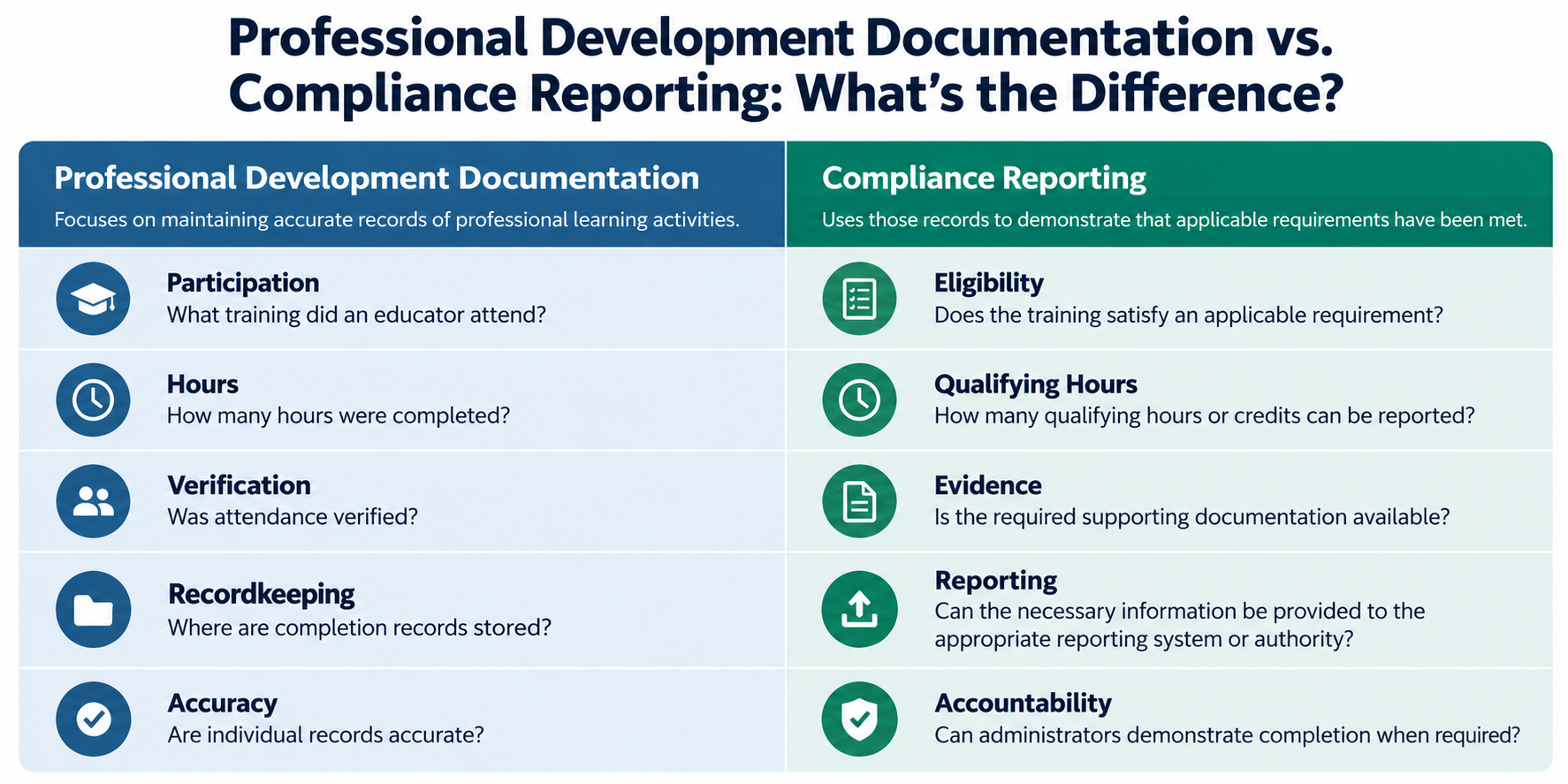 professional development reporting